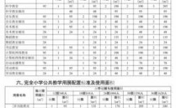 河北小学教室面积标准（河北小学教室面积标准表）