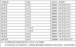 教室空调功率密度（室内空调功率）