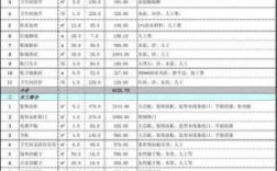 教室装饰预算（教室装修预算清单报价表）