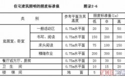 教室照明计算（教室照明照度标准值）