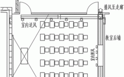 学校教室设计通风要求（教学楼通风系统）