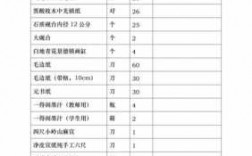 小学教室用品（小学教室必备物品清单）