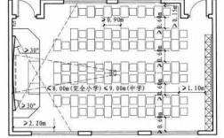 35人教室尺寸（30人教室标准尺寸）