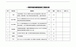 阶梯教室造价（阶梯教室预算清单）