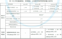 高校教室采光标准（学校教室的采光系数标准值）