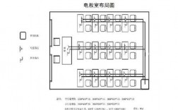 标准电教室尺寸（教室用电）