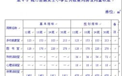 教室面积建设规范（教室建筑面积指标）