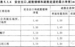 教室楼梯疏散宽度（疏散楼梯宽度不宜小于多少）