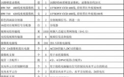 教室监控报价（教室监控设备配置标准）