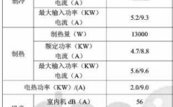 教室空调电功率（教室空调电功率多大）