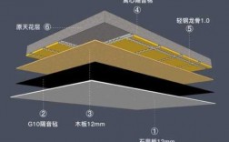 石膏板教室隔音（石膏板隔音分贝）