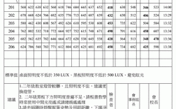 教室采光情况表（教室采光情况表怎么写）