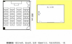 60人教室尺寸（60人教室大概多少平方）