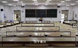 本科大学教室图片（大学教室分布图）