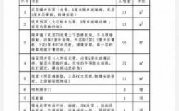 多媒体教室装修报价（多媒体教室装修报价明细表）