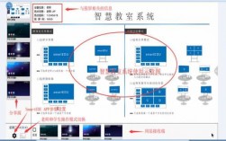 多媒体教室cad（多媒体教室操作解说词）