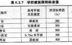 教室的舒适照度（教室的照度设置在多少勒克斯）