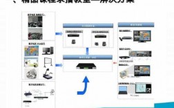 教室录播（教室录播平台页面）