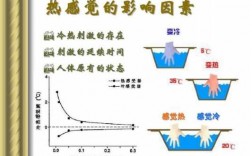 影响教室内温度的因素（影响教室内温度的因素是什么）