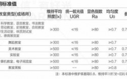 教室采光等级为（教室的采光等级）