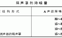 教室降噪设计（教室噪声标准）