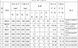 大学教室门窗尺寸（大学教学楼门窗设计规范）