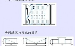 中学教室建筑规范（中学教室建筑规范标准）