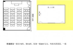 标准教室房间尺寸（教室房间高多少米）