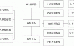 教室智能灯控制设计（教室智能灯控制设计方案）