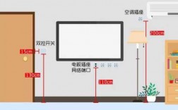 教室电视插座高度（房间的电视插座高度）