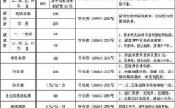 学校教室费用（学校各种费用）