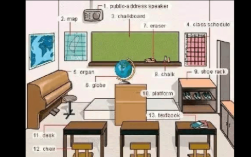 教室长12什么（教室长什么样用英语表示）