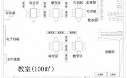 小班教室平面（小班教室平面布置图片）