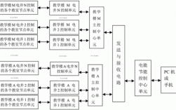 教室电器节能系统（教室用电节能控制电路课程设计）