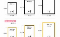 打印照片挂教室几寸（一般打印照片打印几寸合适）