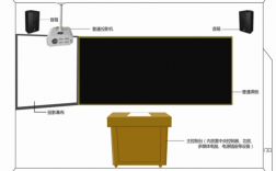 多媒体教室设备价格（多媒体教室设备一般由哪几部分组成）