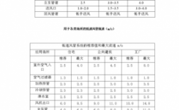 教室新风风量（室内新风风量和风速标准）