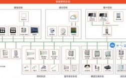 教室智能照明控制系统（教学楼智能照明系统设计）