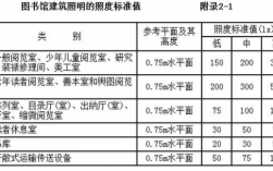 教室照明维护系数（教室照明国家标准）