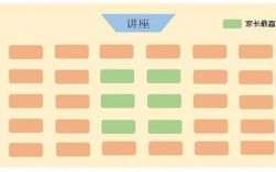 初中教室做（初中教室座位最佳分布图）