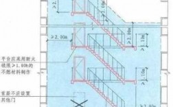 教室防火楼梯距离（建筑设计防火规范楼梯间设置）