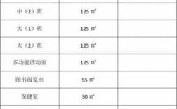 幼儿园教室面积标准（幼儿园教室面积标准新规范）