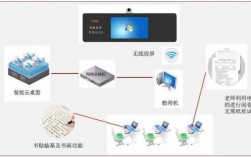 教室多媒体图（教室多媒体图标变大了,怎么变小）