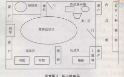 幼儿园教室区角装饰（幼儿园教室区角设计图平面图）