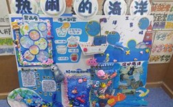 幼儿教室海洋主题布置（幼儿园海洋主题设计方案）