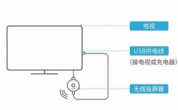 手机连接教室投影仪（手机连接学校投影仪）