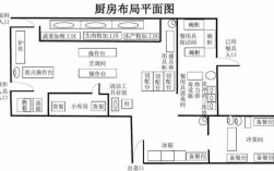 厨艺教室平面图（教厨艺的工作室）