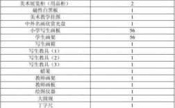 教室用具预算单（教室用具预算单怎么填写）