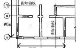 中学教室开间进深（中学教室宽度一般是多少）