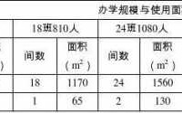 教室面积小学（小学教室使用面积）